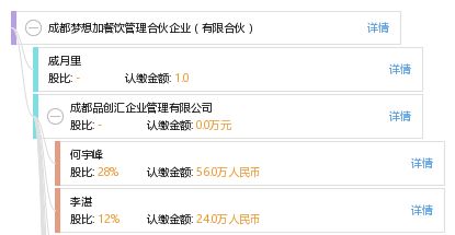 成都?jí)粝爰硬惋嫻芾砗匣锲髽I(yè) 專業(yè)餐飲企業(yè)管理助力品牌騰飛
