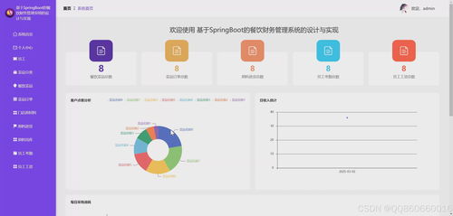 基于Python（Django/Flask）與Vue的智能餐飲財(cái)務(wù)管理系統(tǒng)設(shè)計(jì)與實(shí)現(xiàn)