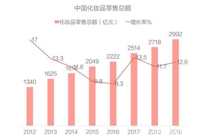 玩轉(zhuǎn)廣點(diǎn)通 特殊用途化妝品加粉賣貨的互聯(lián)網(wǎng)營(yíng)銷實(shí)戰(zhàn)指南